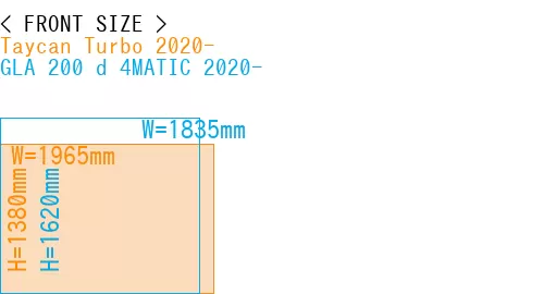 #Taycan Turbo 2020- + GLA 200 d 4MATIC 2020-